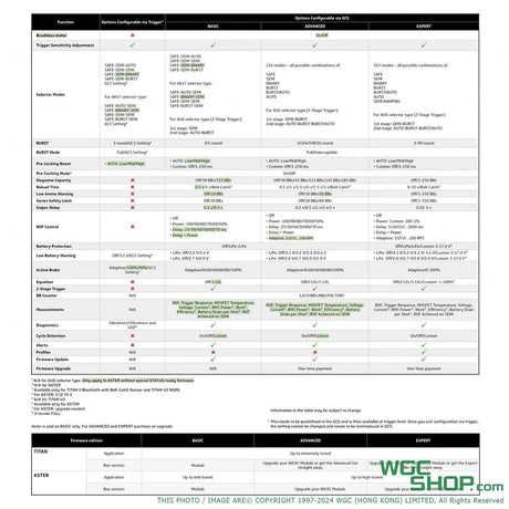 GATE ASTER V2 SE EXPERT with Quantum Trigger-WGC Shop