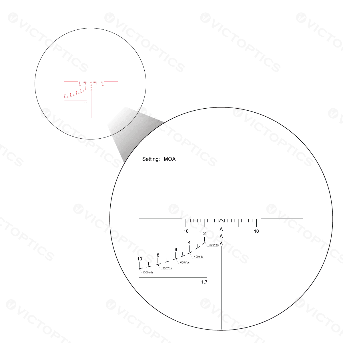 VICTOPTICS SVD Dragunov 3-9×24 FFP Riflescope ( OPFF-03 ) - WGC Shop