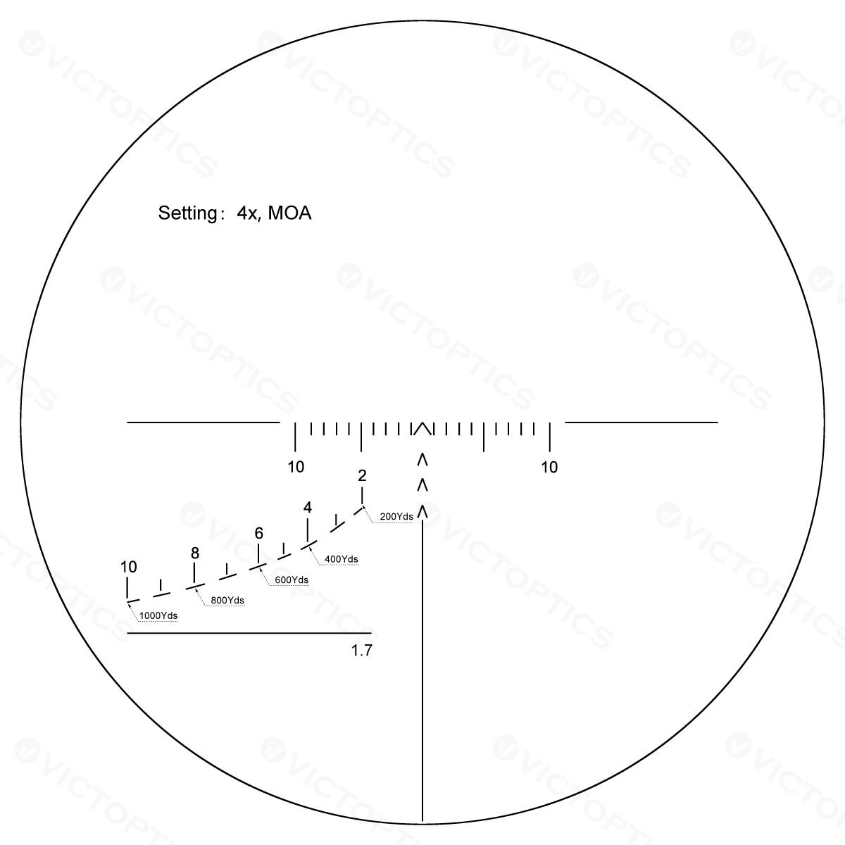 VICTOPTICS SVD Dragunov 4×24 FFP Riflescope ( OPSL34 ) - WGC Shop