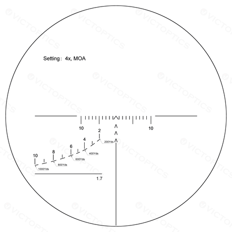 VICTOPTICS SVD Dragunov 4×24 FFP Riflescope ( OPSL34 ) - WGC Shop